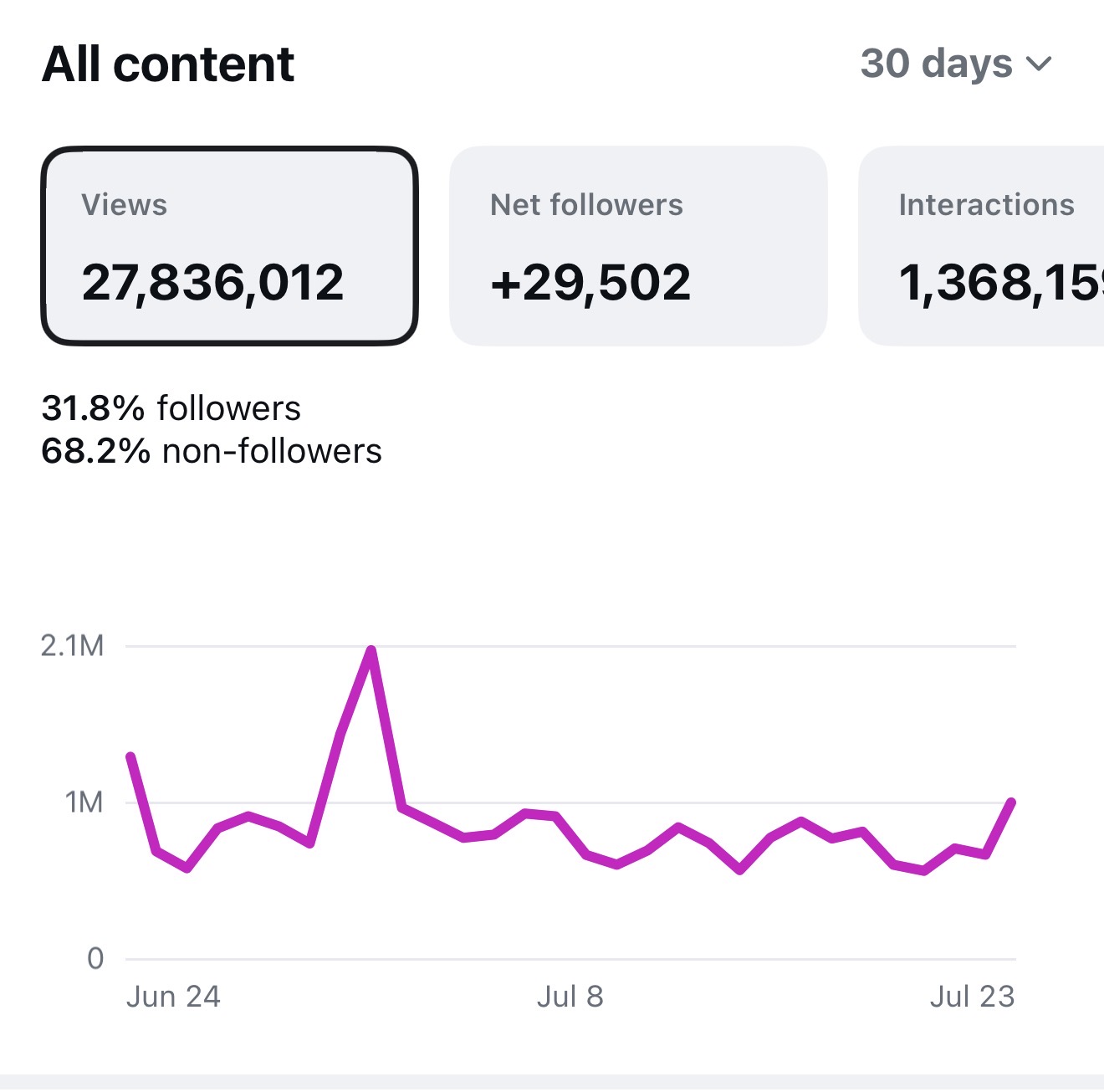 Analytics screenshot 17