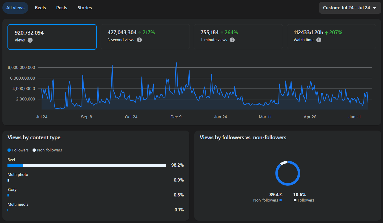 Analytics screenshot 10