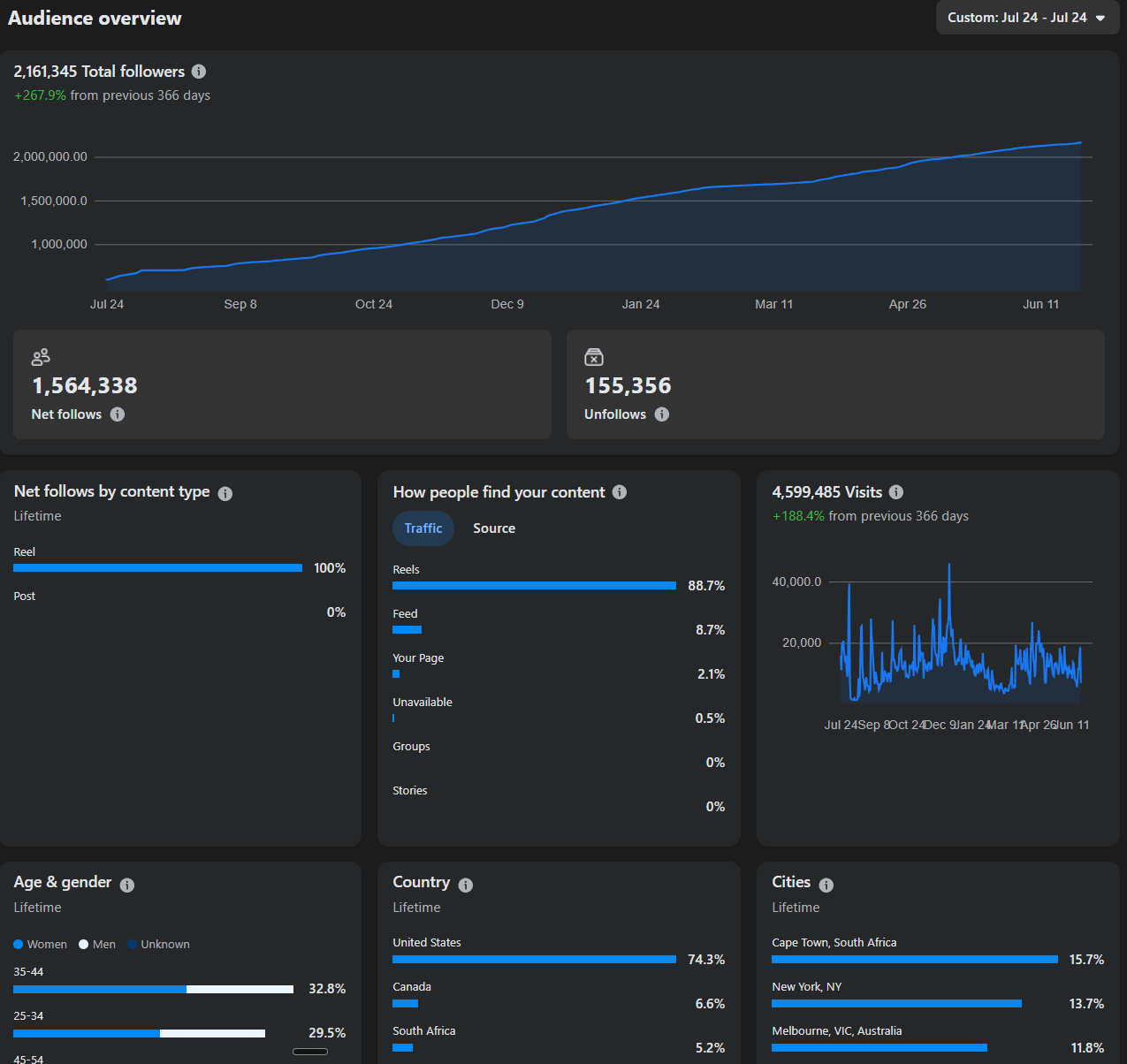 Analytics screenshot 9