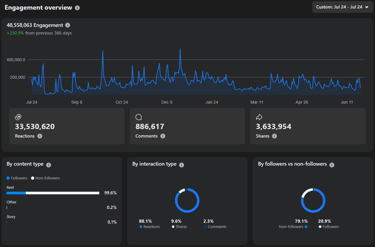 Analytics screenshot 5