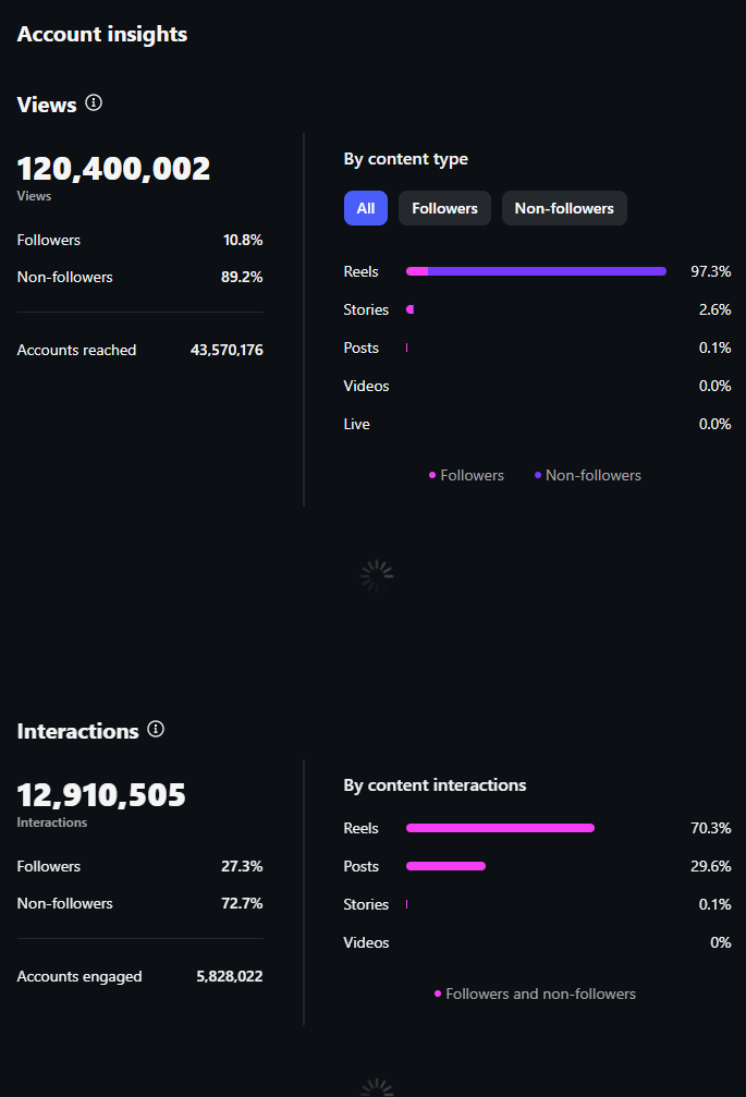 Analytics screenshot 6
