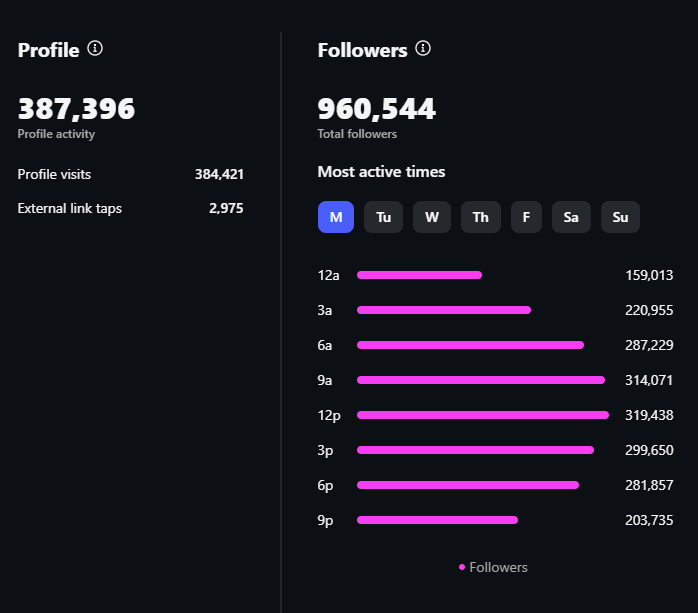 Analytics screenshot 4