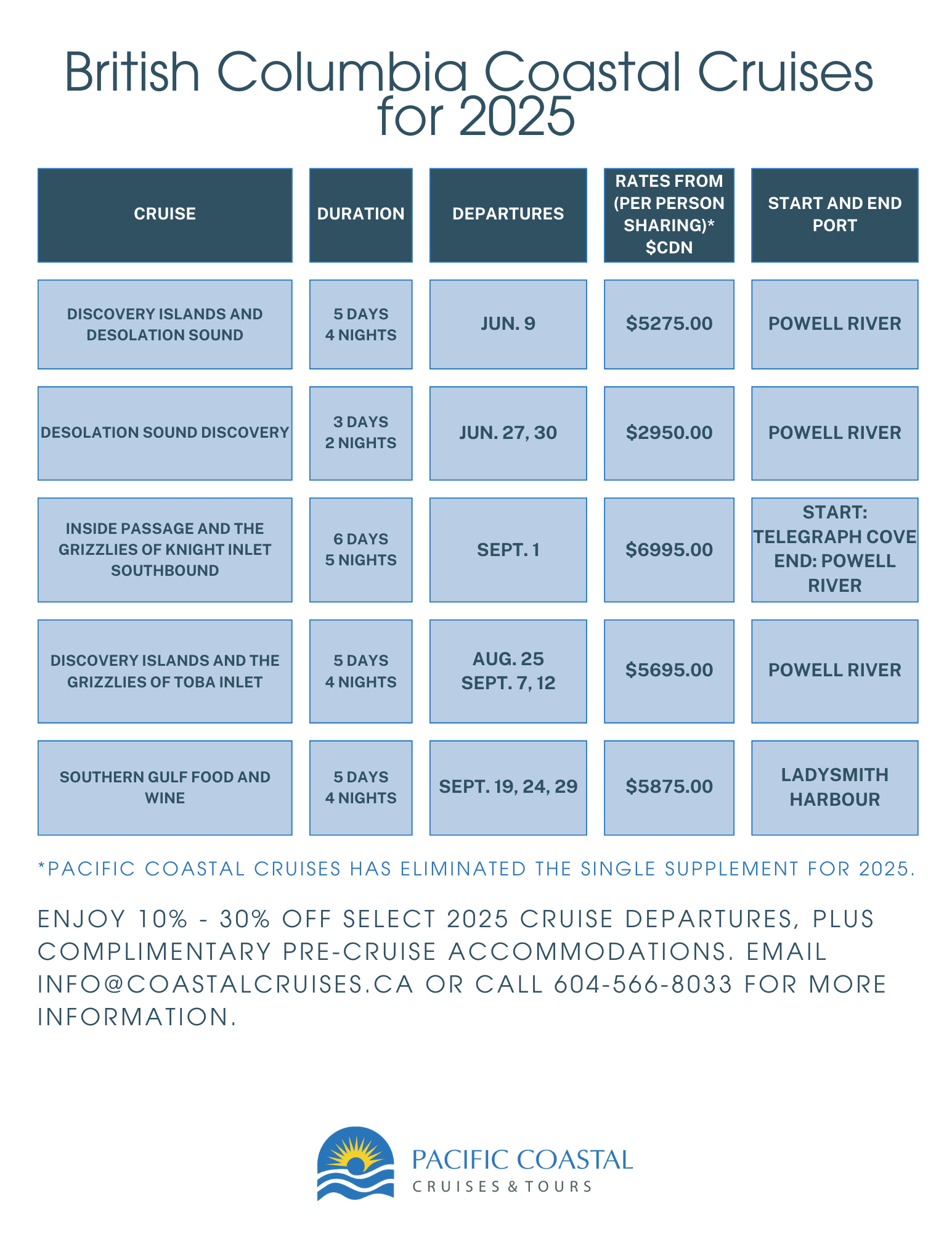 Dates and Rates 2025