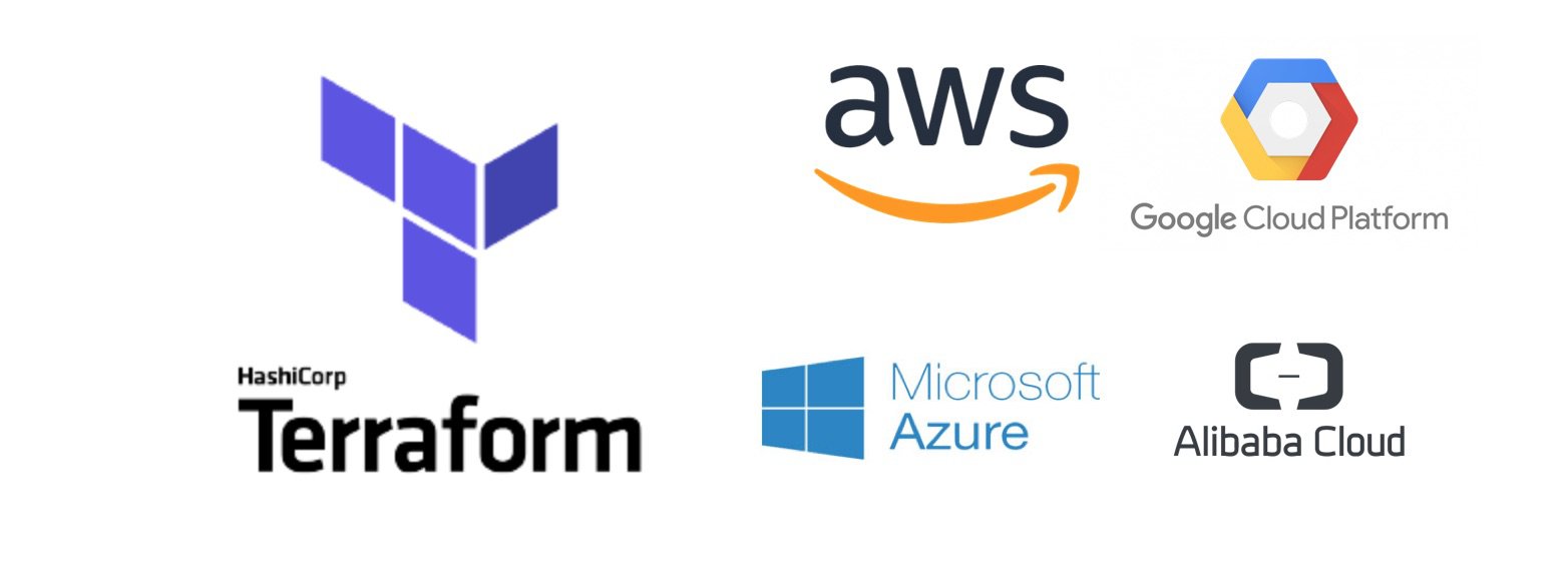 https://res.cloudinary.com/pagnihotry/image/upload/v1532622187/pagnihotry/tf-multicloud.jpg
