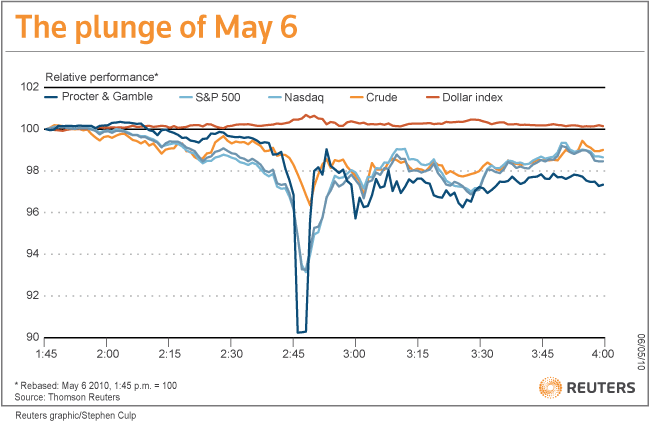 2010 Flash Crash Arrest Motivated By Greed