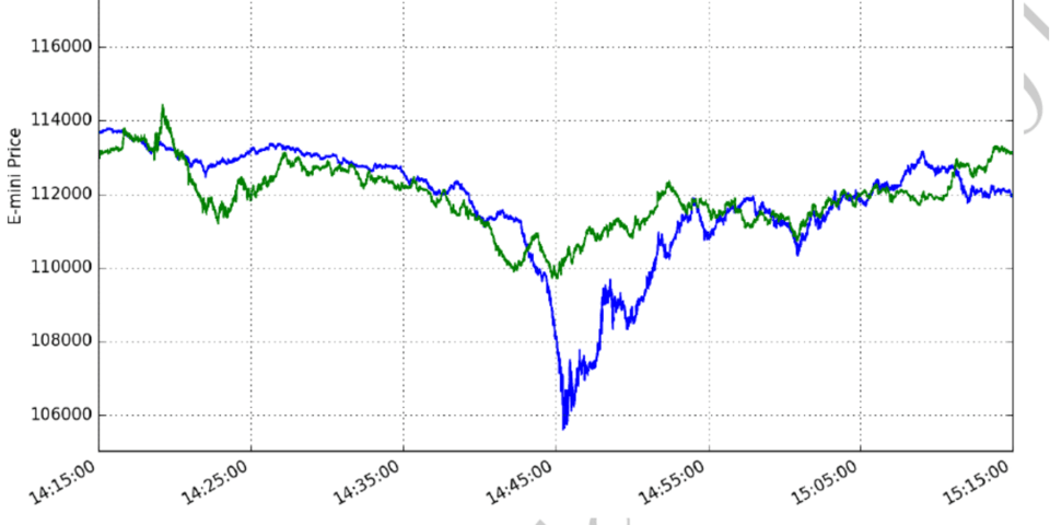 What actually caused 2010 "Flash Crash"