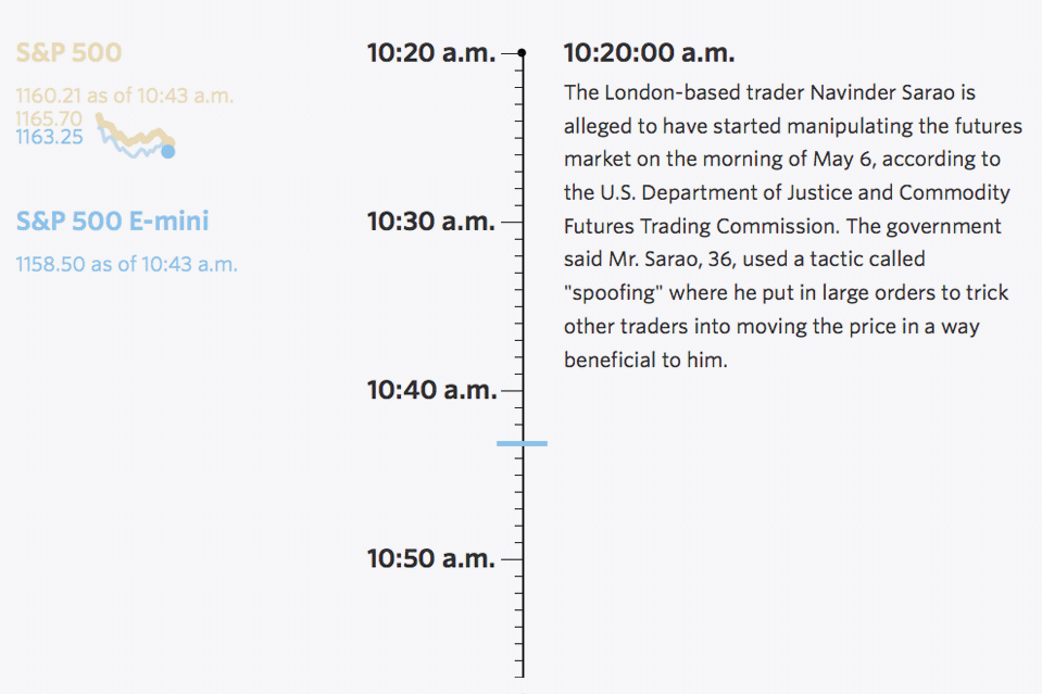 'Flash Crash' a Perfect Storm for Markets