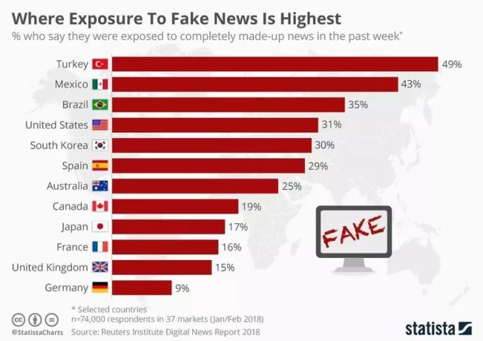 Deepfake democracia: así es como las elecciones modernas podrían decidirse por noticias falsas