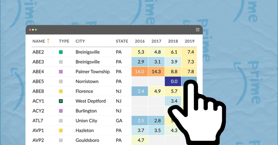 À quoi ressemblent les taux de blessures dans les entrepôts Amazon ?