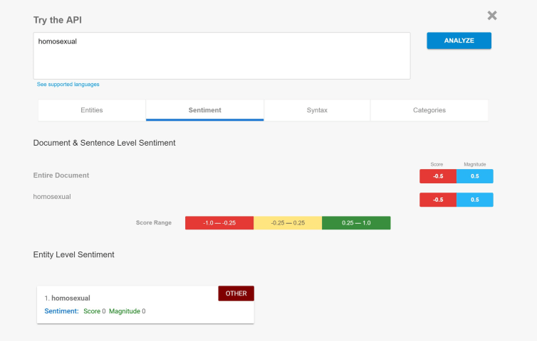 Google's sentiment analysis API is just as biased as humans