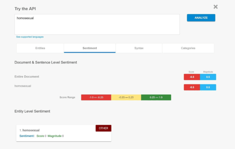 Google Sentiment Analysis API gives a biased output