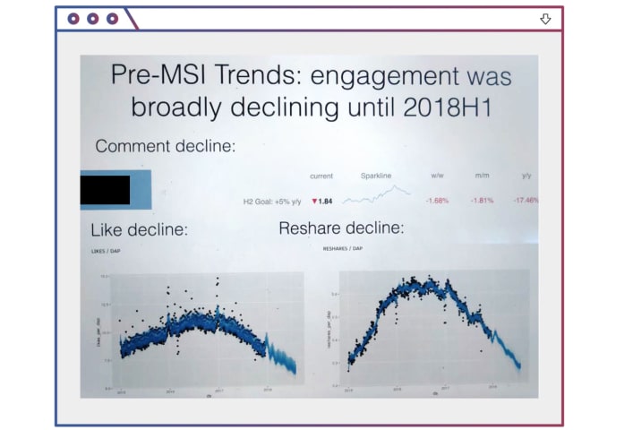 Facebook a essayé de faire de sa plateforme un endroit plus sain. Il est devenu plus en colère à la place.