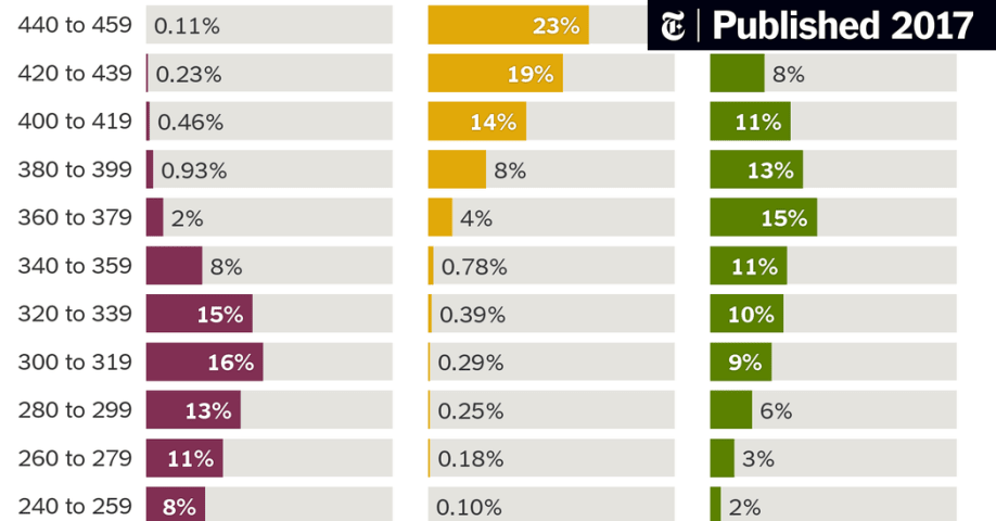 Inside the Algorithm That Tries to Predict Gun Violence in Chicago