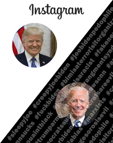 Le blocage des hashtags d'Instagram favorise Trump, blesse Biden