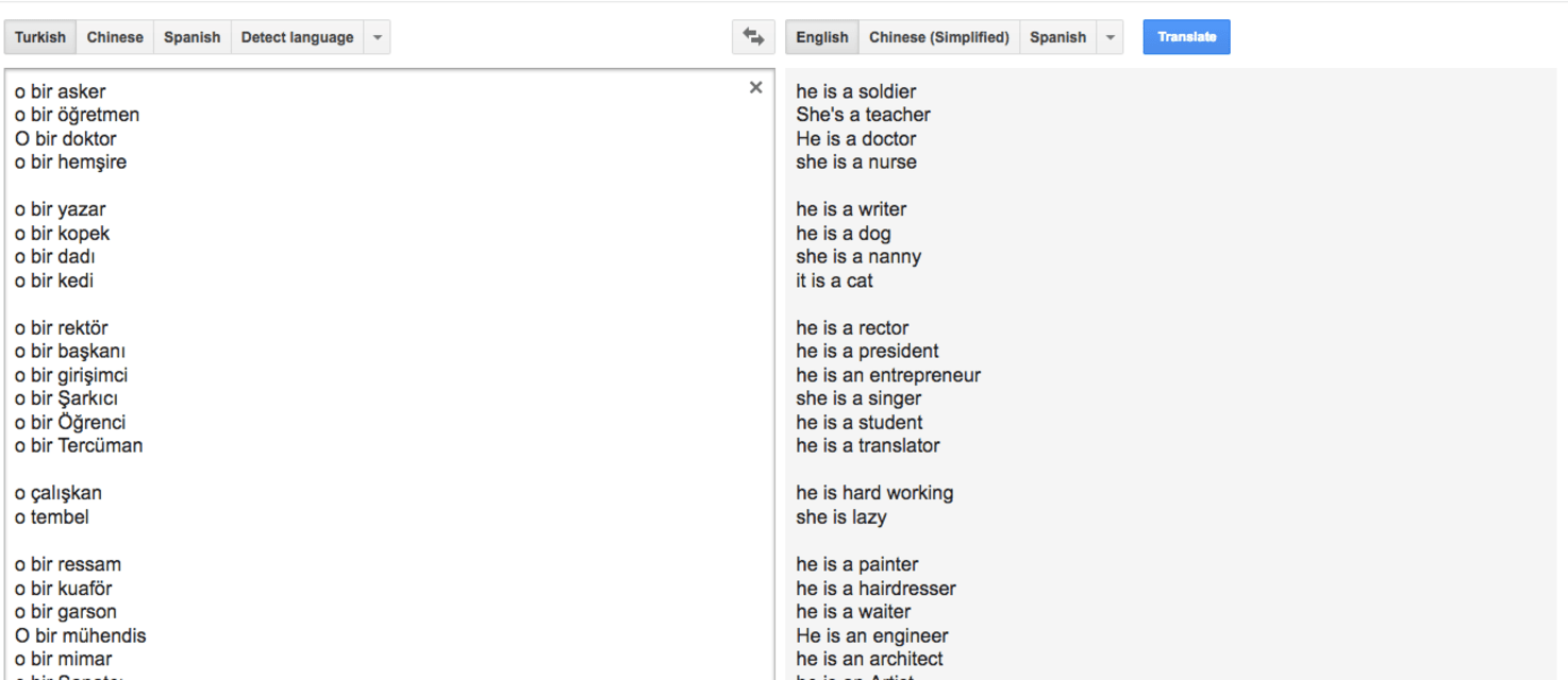 Google Translate's gender bias pairs "he" with "hardworking" and "she" with lazy, and other examples