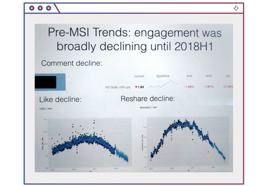 Facebook a essayé de faire de sa plateforme un endroit plus sain. Il est devenu plus en colère à la place.