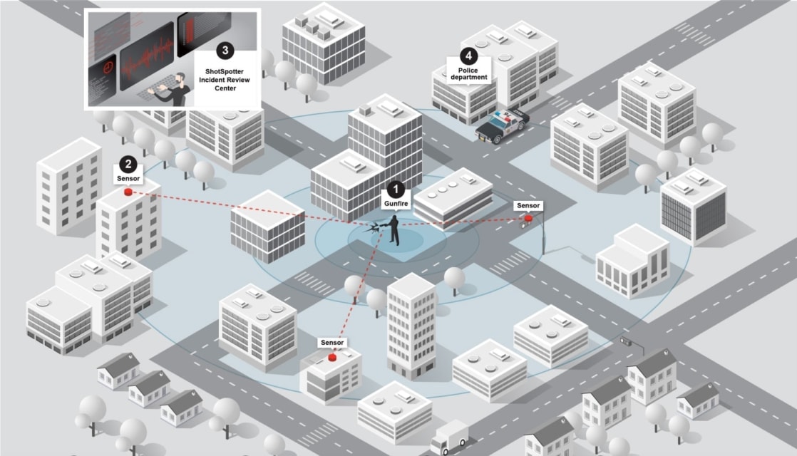 Report Evaluates Efficiency of Gunshot Detection Technology