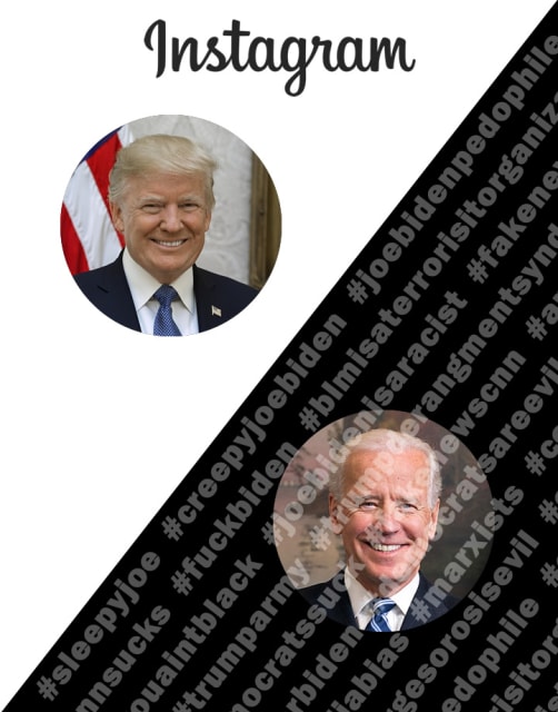 Le blocage des hashtags d'Instagram favorise Trump, blesse Biden