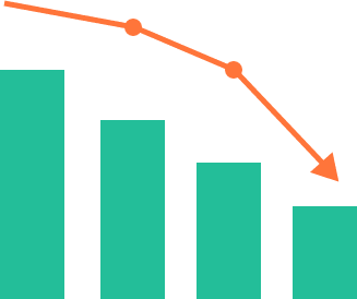 payoff loans chart decline