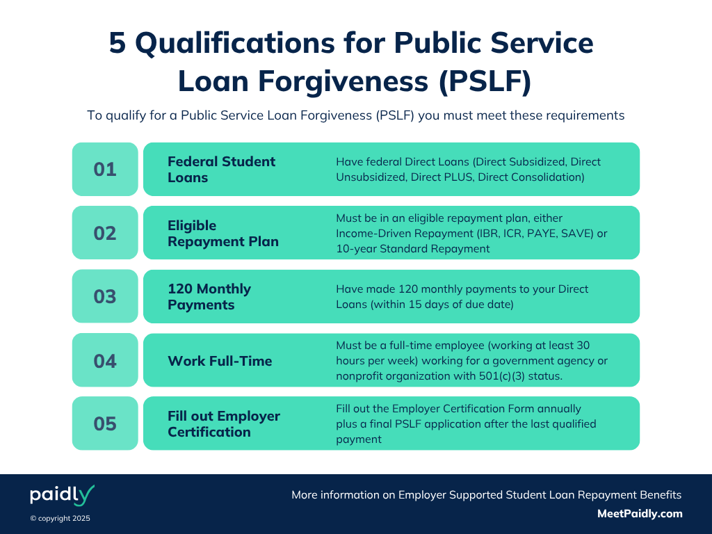 5-qualificiations-for-public-student-loan-forgiveness-pslf-v2 (1).png