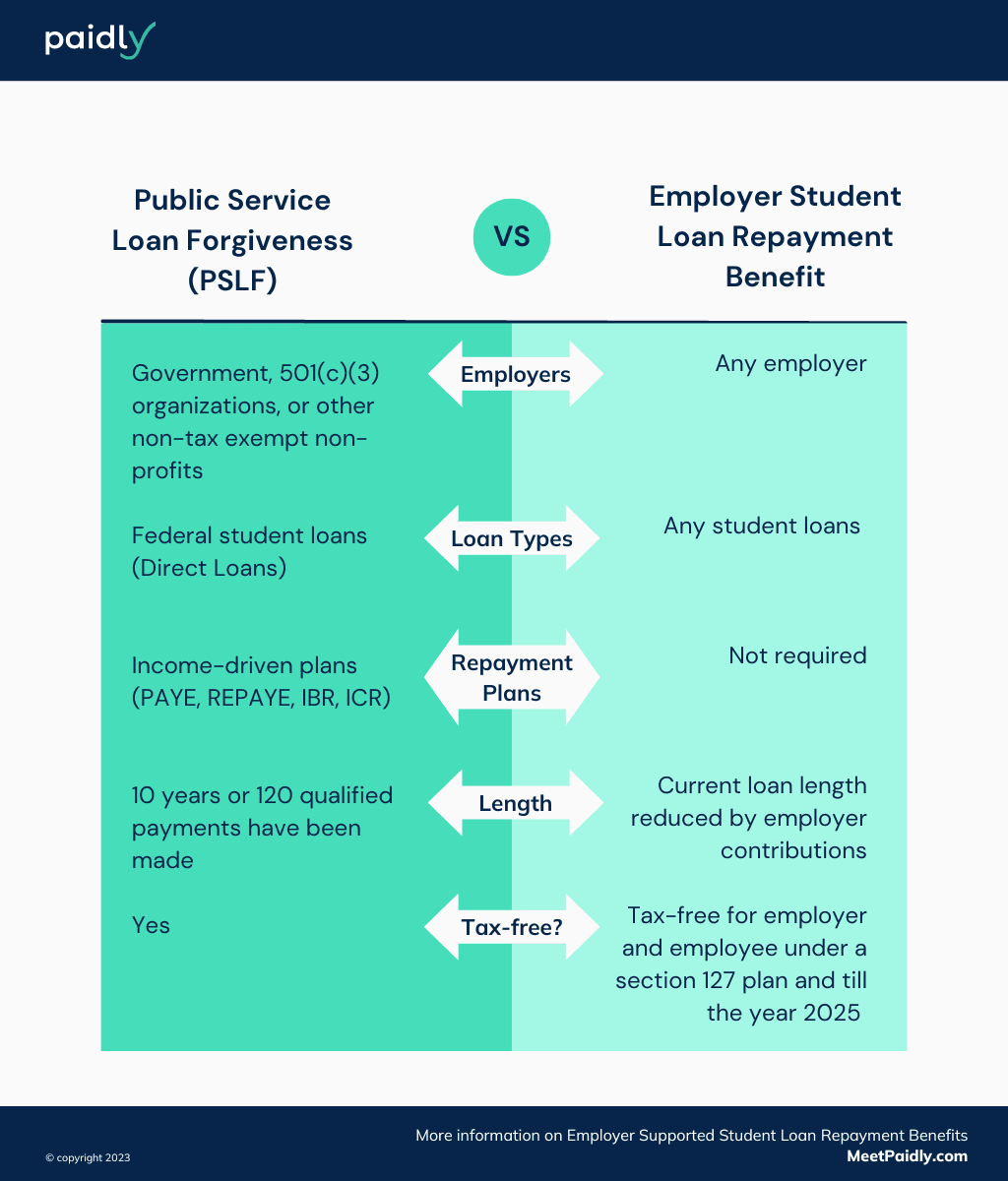 PSLF-vs-Employer-Student-Loan-Repayment-Benefit (1).png