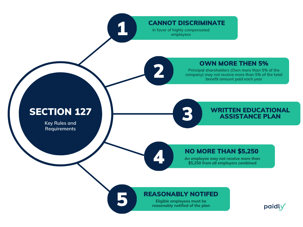 Section 127 Rules and Requirements