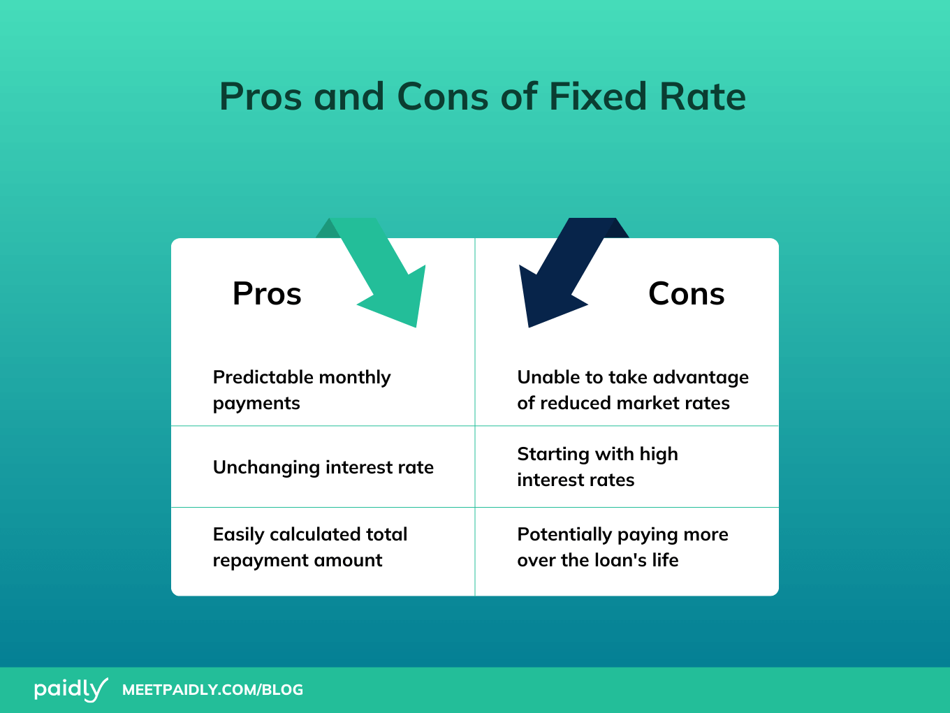 pros and cons of fixed rate student loans