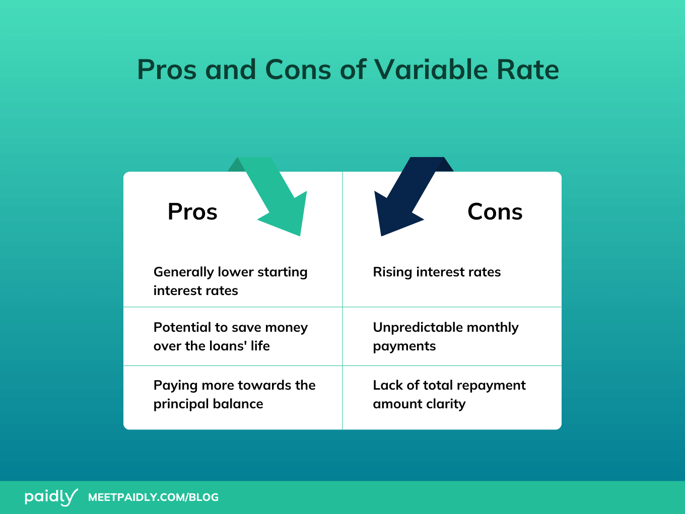 pros and cons of variable rate student loans