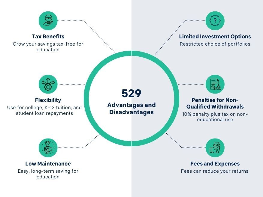 529 Advantages and disadvantages