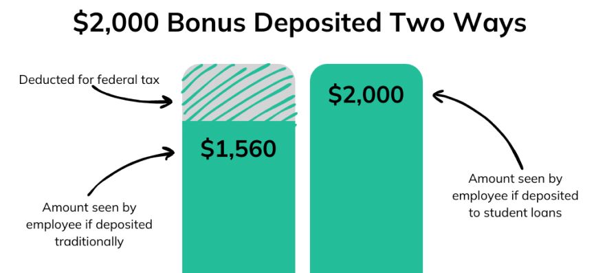 Deducted_for_federal_tax.jpg