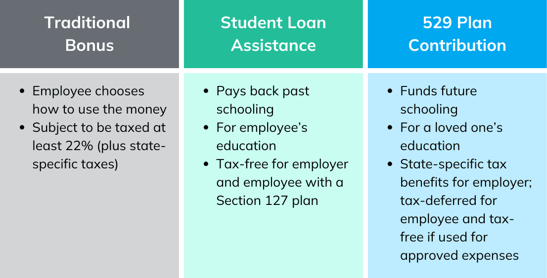 Comparing Bonuses Table.png