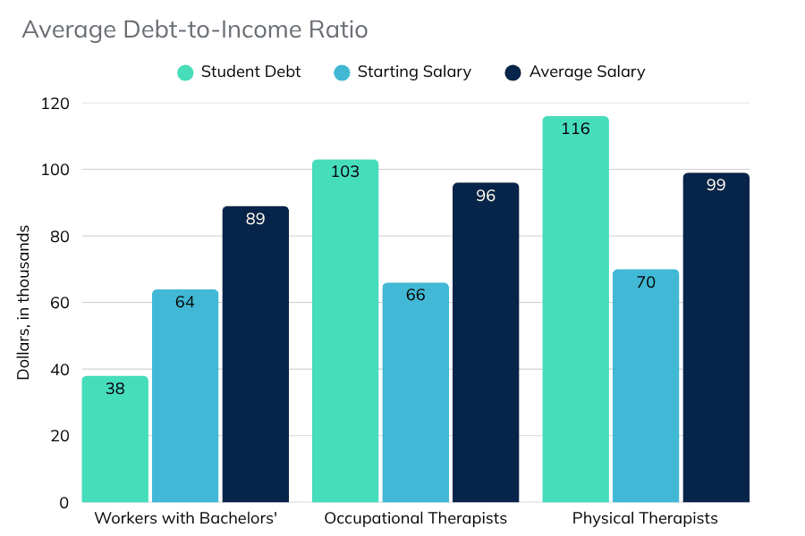 pt-ot-average-bebt-to-income-ratio.png