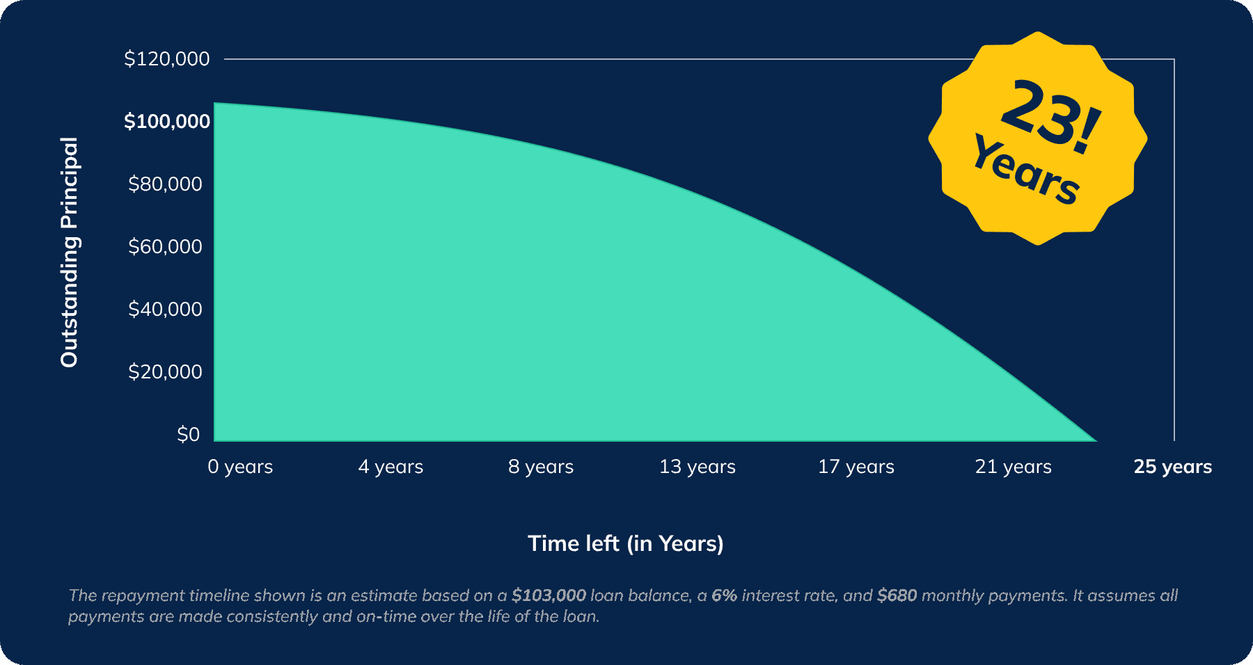 PT-OT-LoanDebt.png