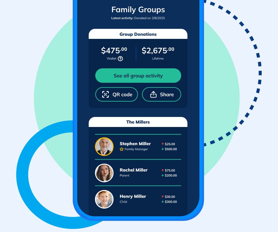 Paidly Groups - Millers