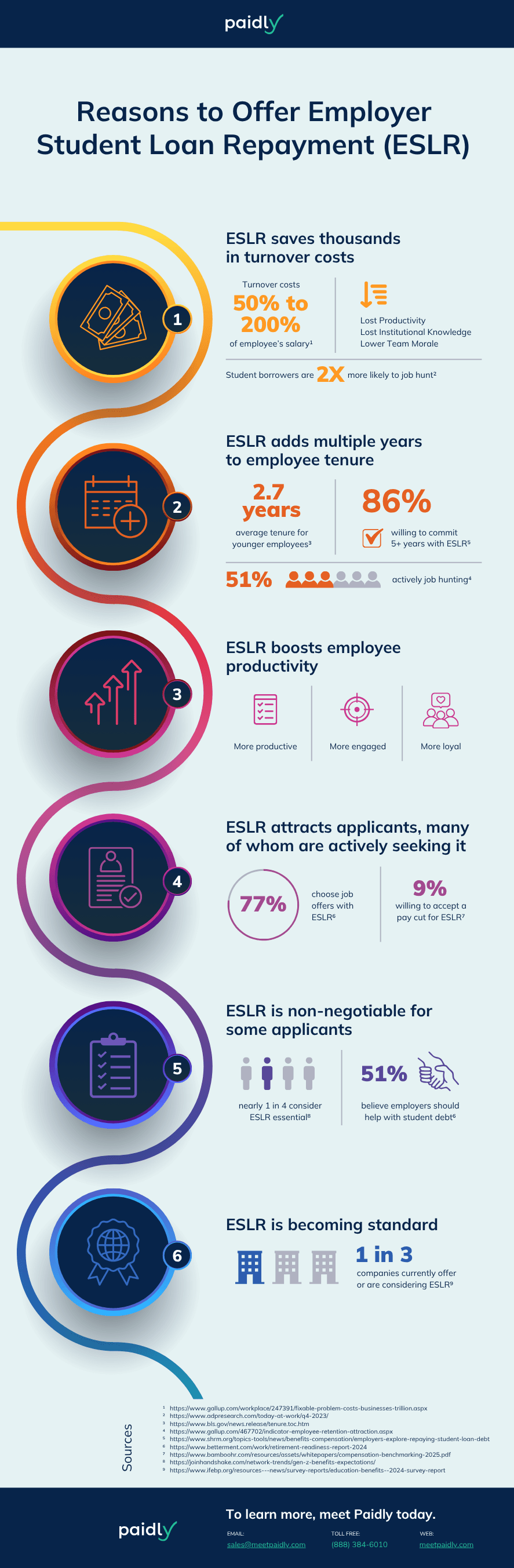 Infographic_Reasons to Offer Employer Student Loan Repayment (light).png