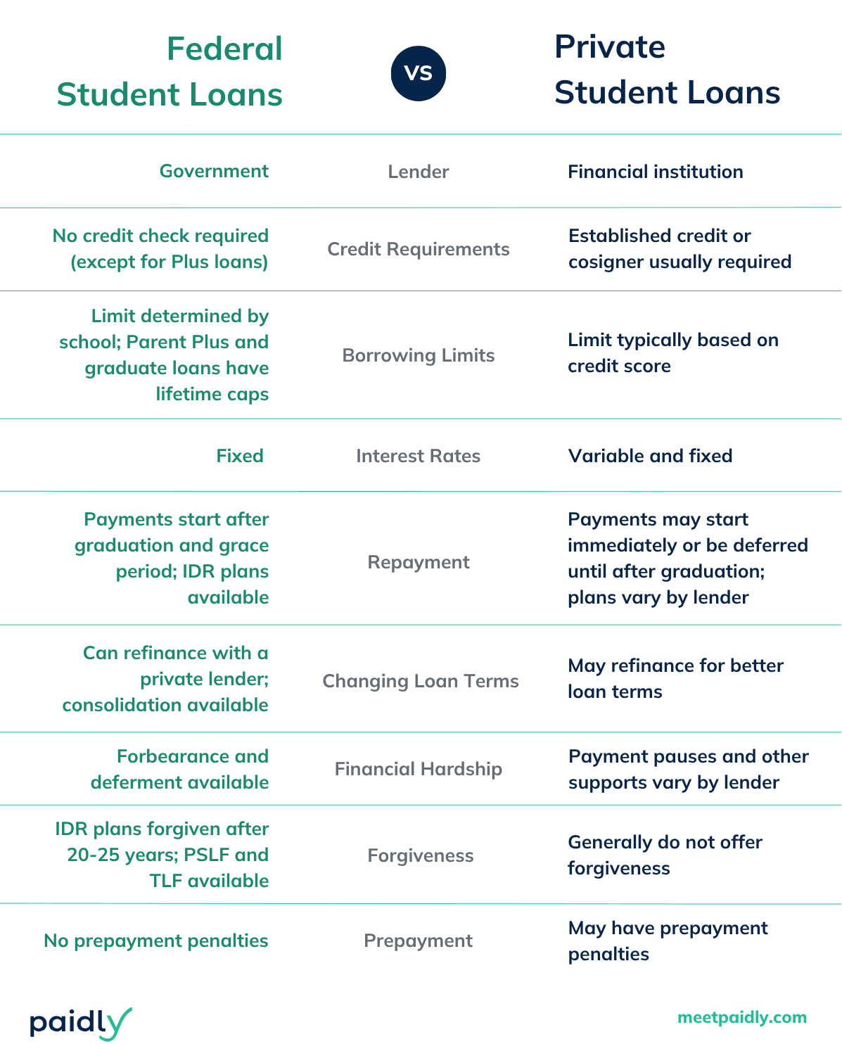 Federal vs. Private Student Loans Table (1).png
