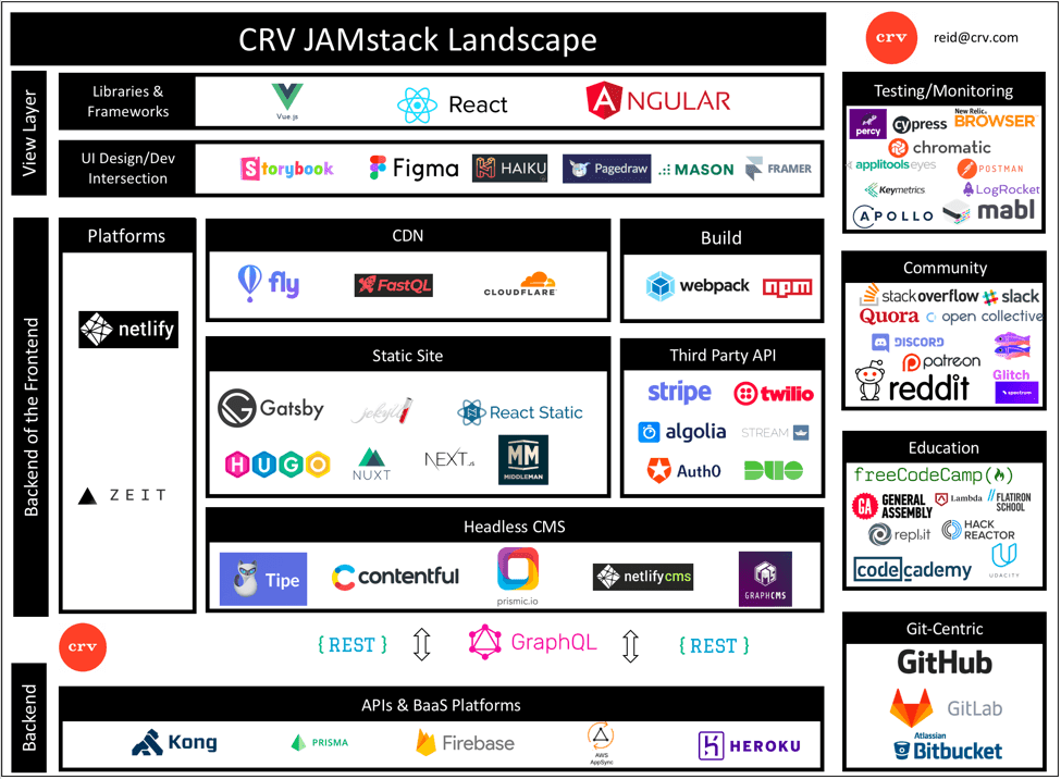 JamStack-PalazzinaCreativa-Diario