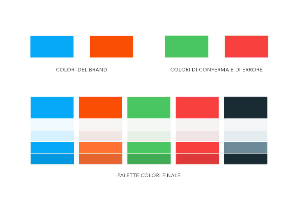 design system - colori del brand