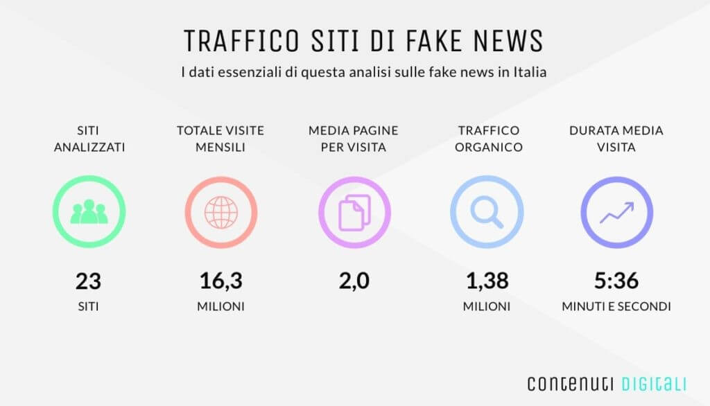 traffico da siti fake