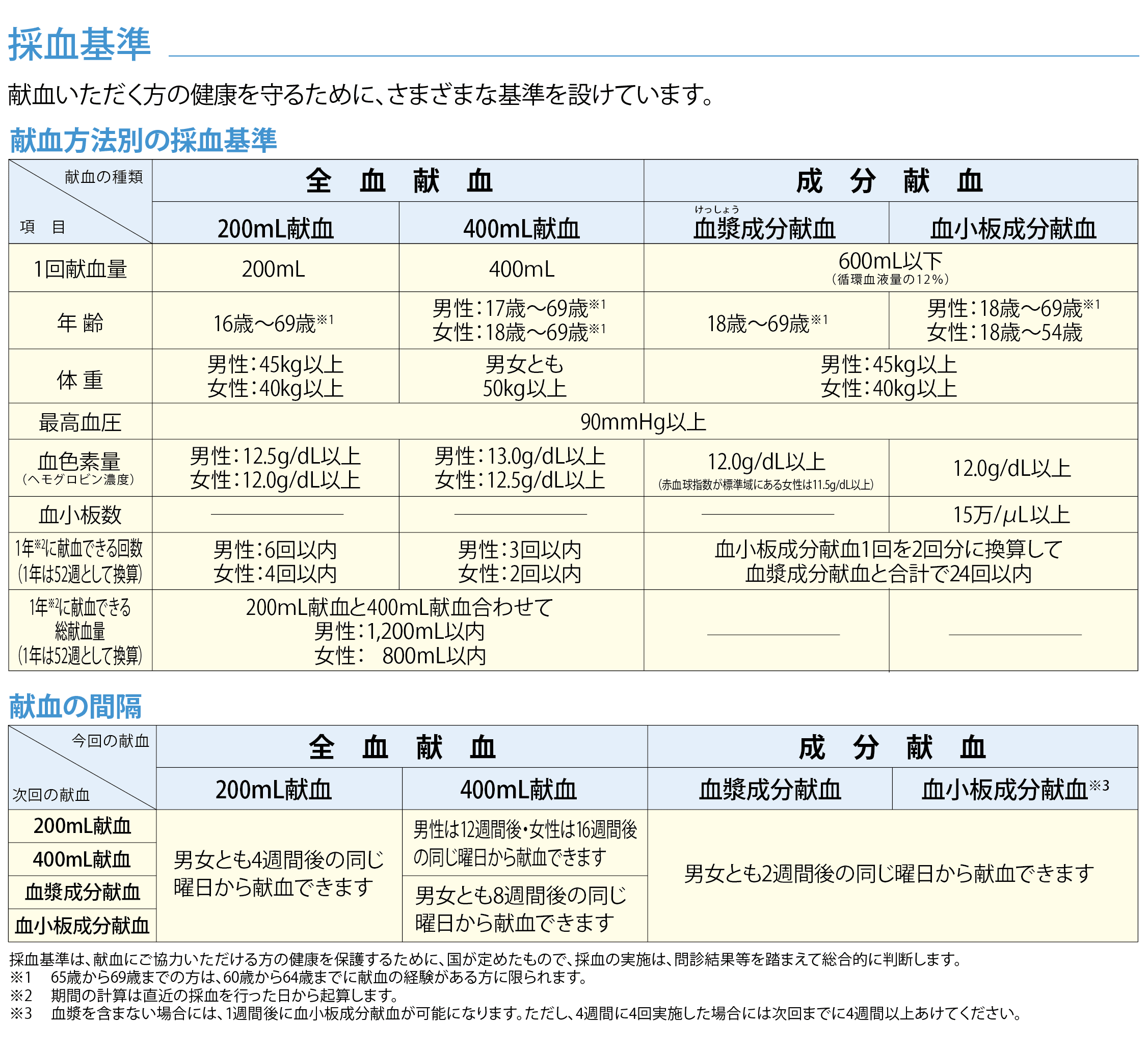 献血ルーム 学生団体 苗ぷろ Pando