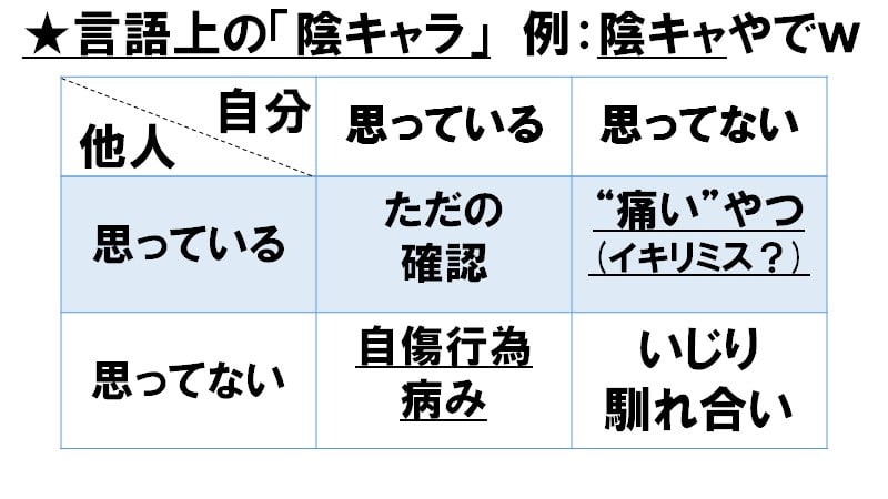 陰キャラ診断