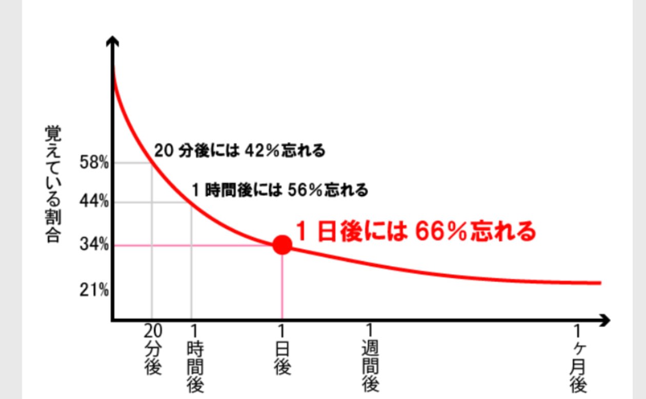 エビングハウス の 忘却 曲線 理論に基づいた学習 Amp Petmd Com エビングハウス の 忘却 曲線 理論に基づいた学習 Amp Petmd Com