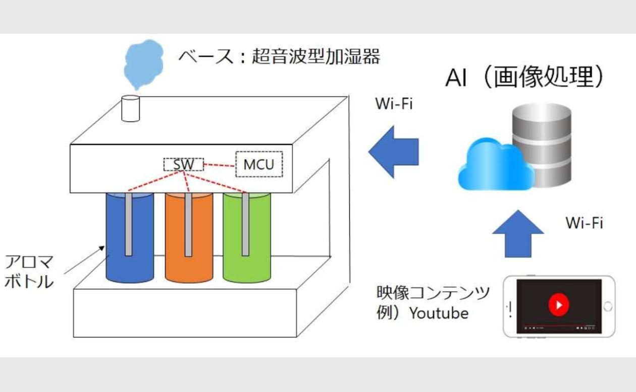 気化器の理論と実際