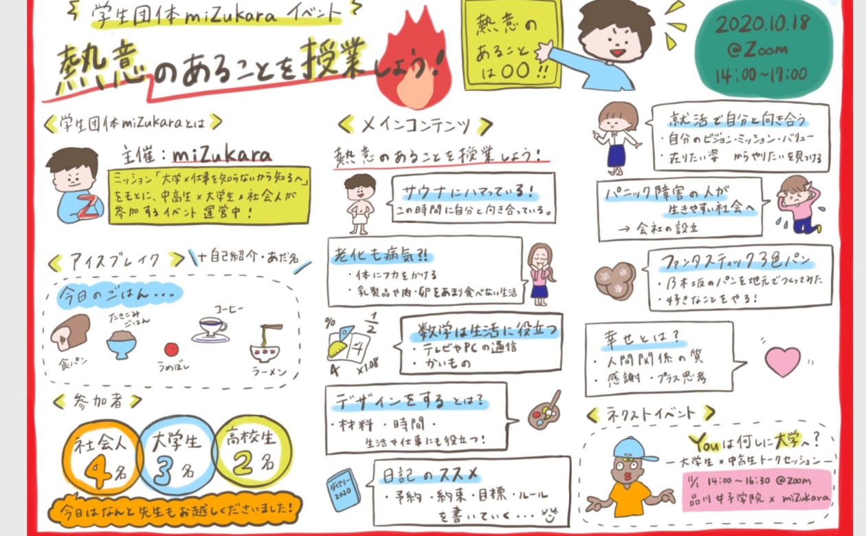 ゆき 学生団体 Mizukara の仕事 活動 Pando ゆき 学生団体 Mizukara の仕事 活動 Pando