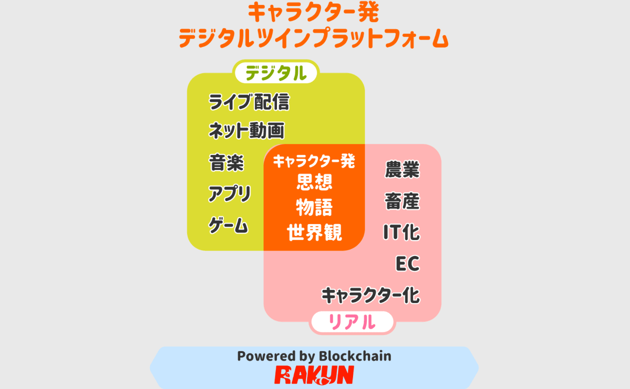 ザック井上 株式会社グッドラックスリー の仕事 活動 Pando