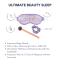 Re.Vityl Beauty Sleep Kit - Lavender #2