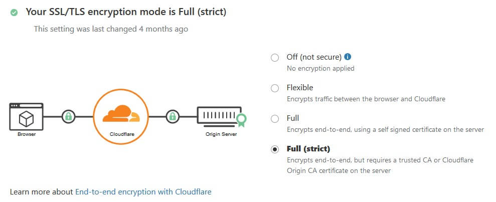 Full (strict TLS) - Make sure you have a valid certificate installed in Nginx!