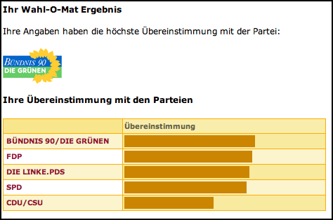 wahlomat2005.png