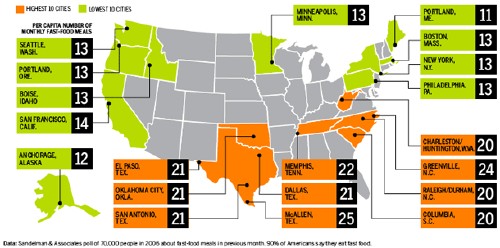 Fast food markets in the US