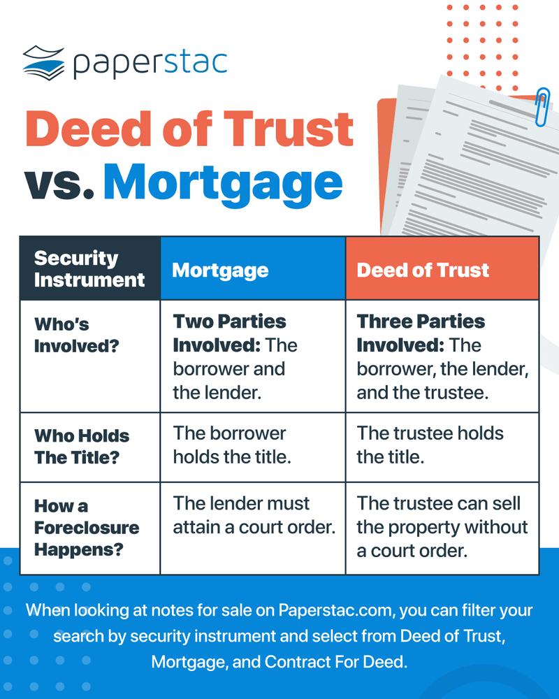 deed of trust vs mortgage chart